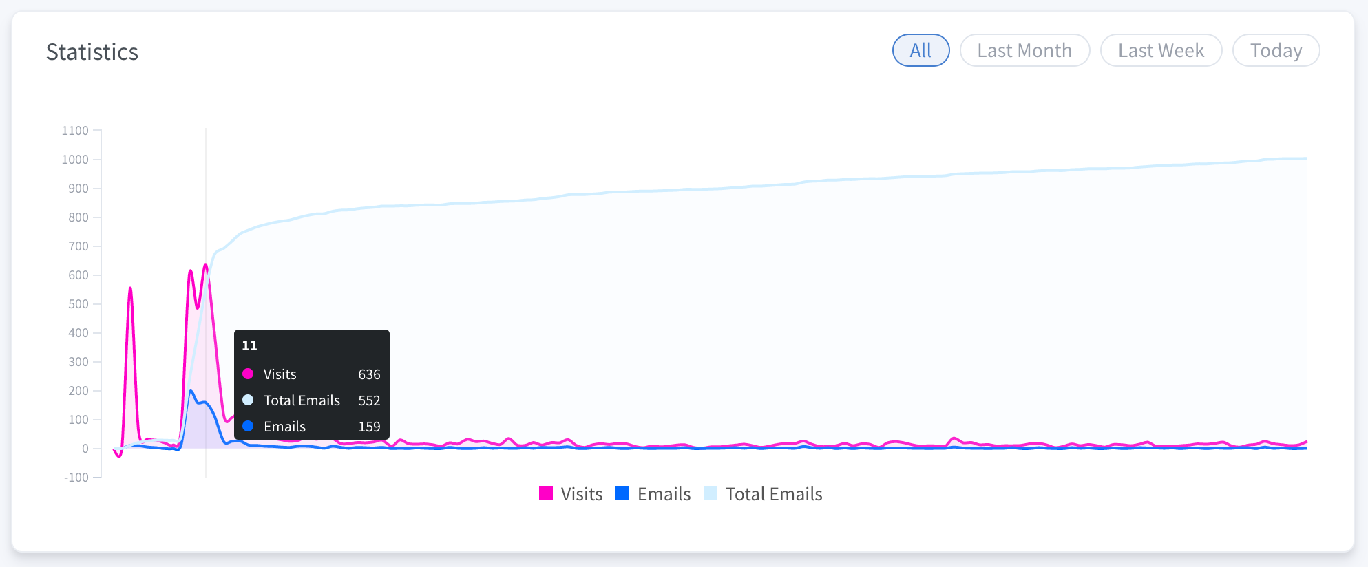 Analytics Plots