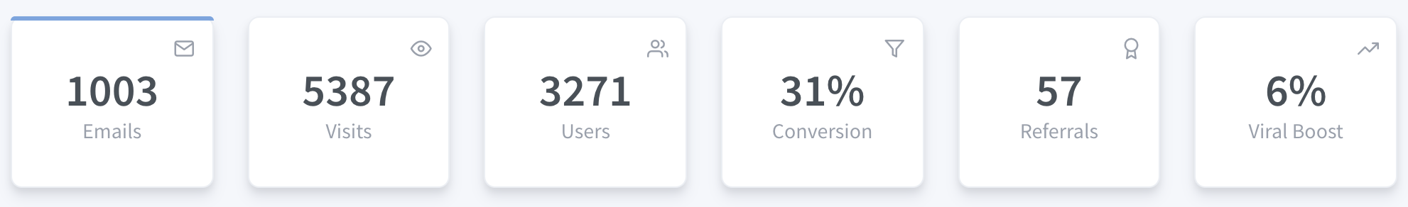 Analytics Statistics